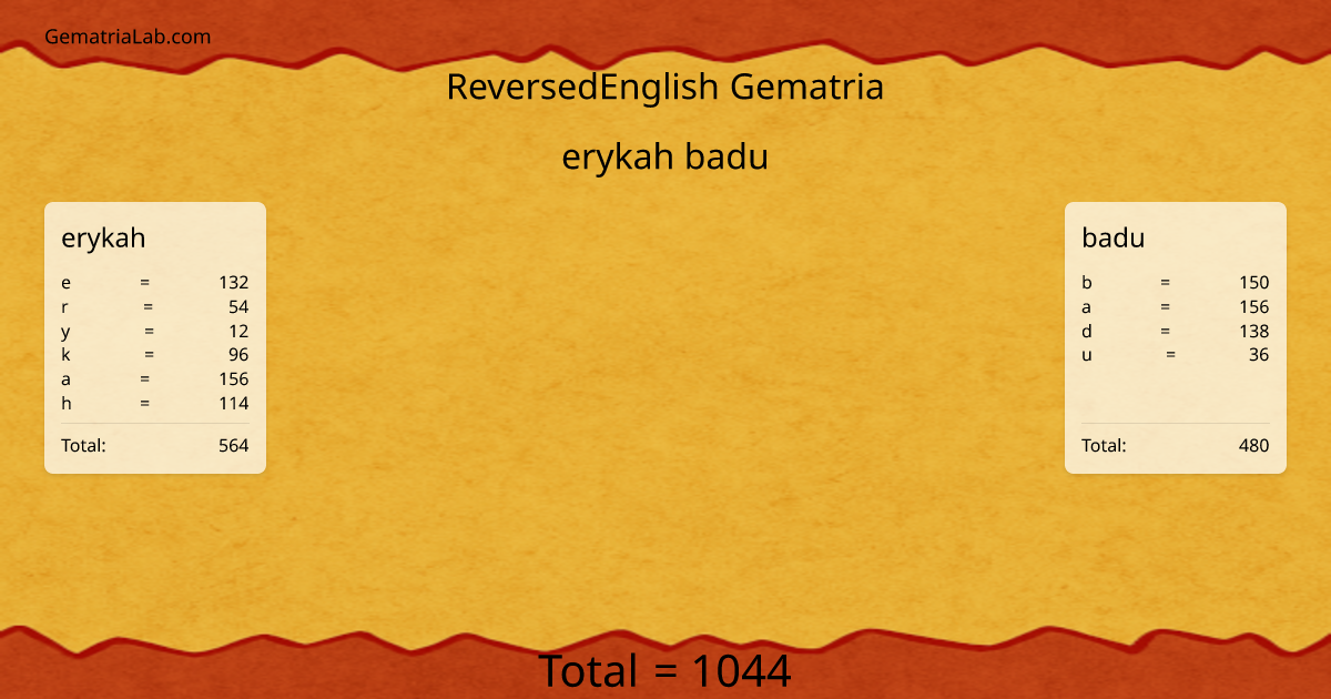 erykah badu in reversedEnglish Gematria